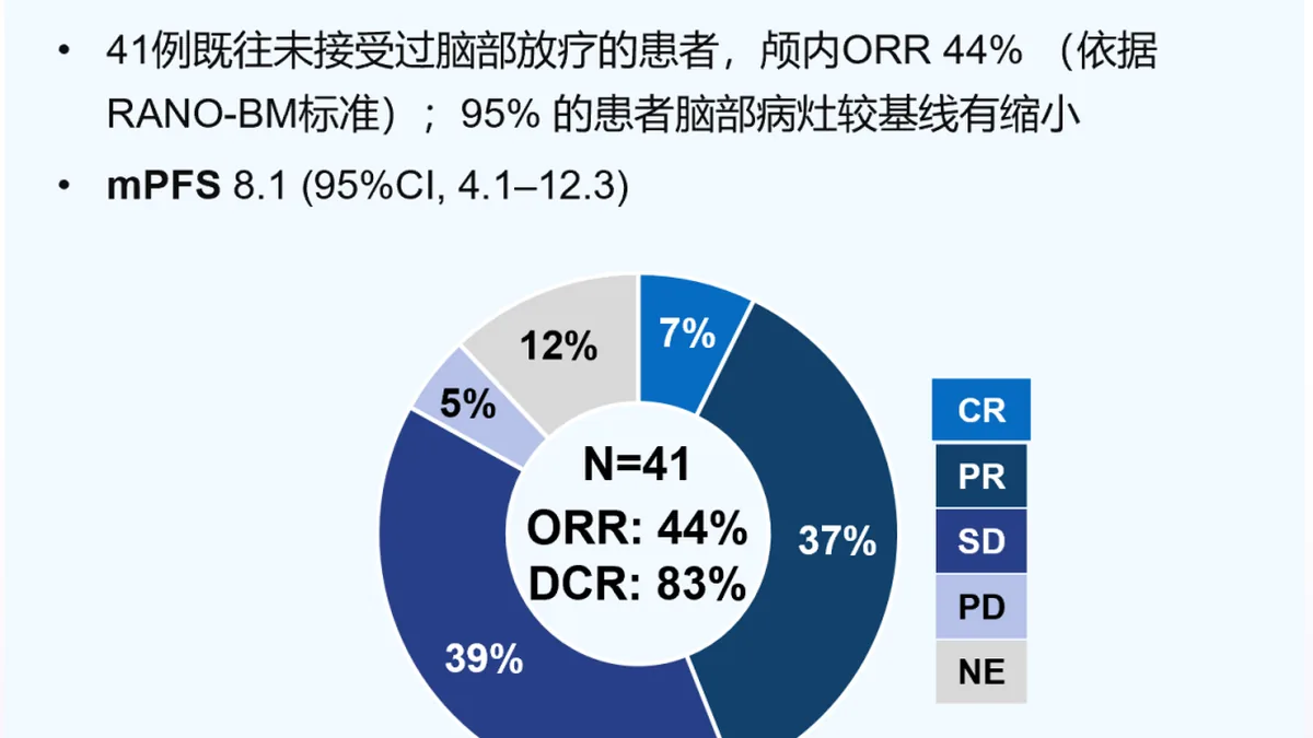 医生向患者展示宗艾替尼说明书，并讲解饮食注意事项