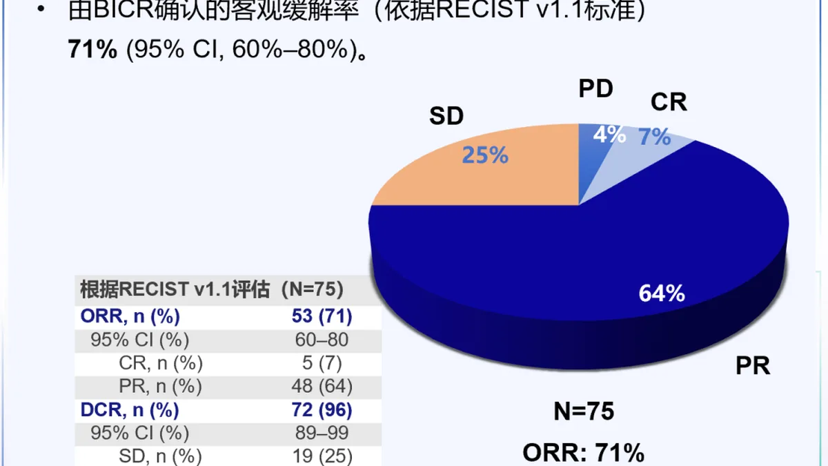 科研人员展示宗艾替尼的分子结构模型